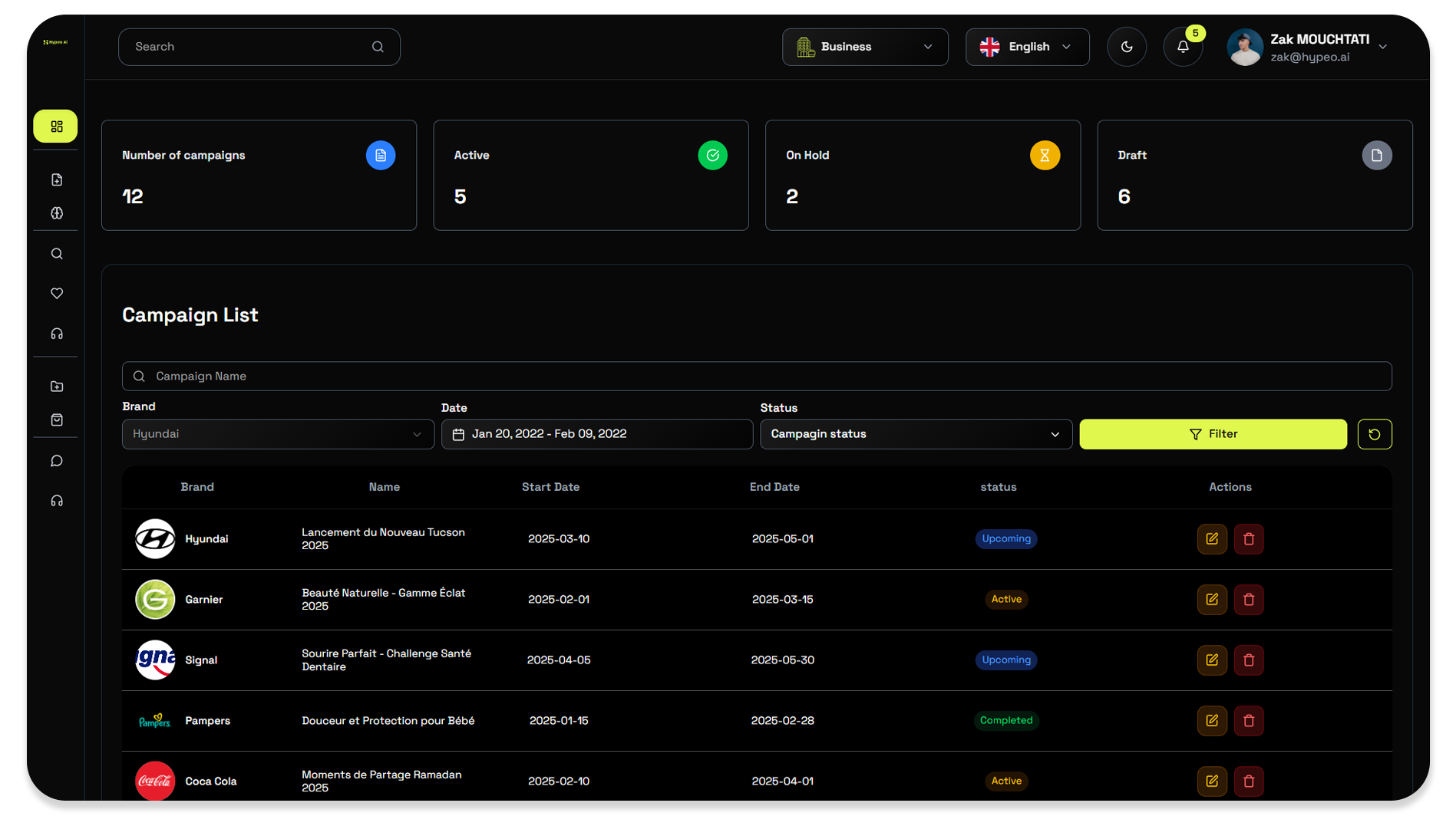 The HYPEO AI platform